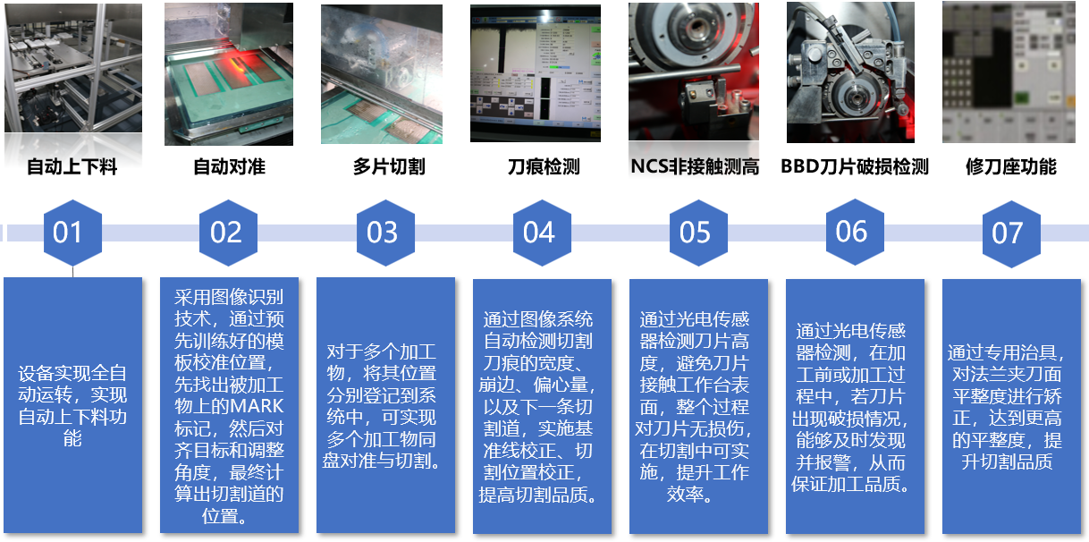 核心技术